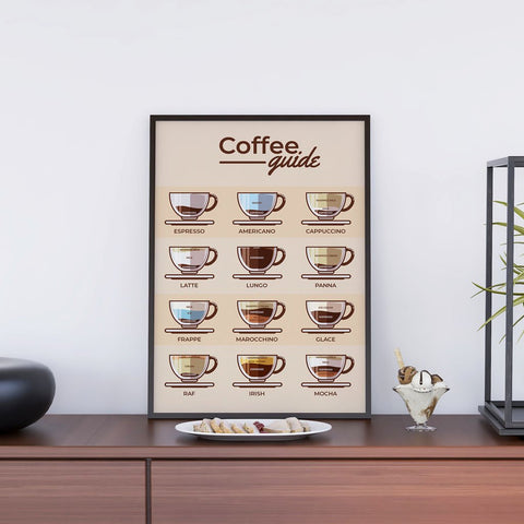 Coffee Guide